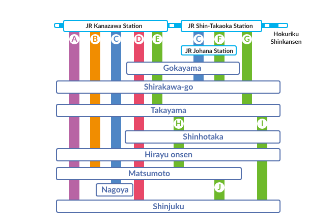 Mitsuboshi kaidou - bus diagram2